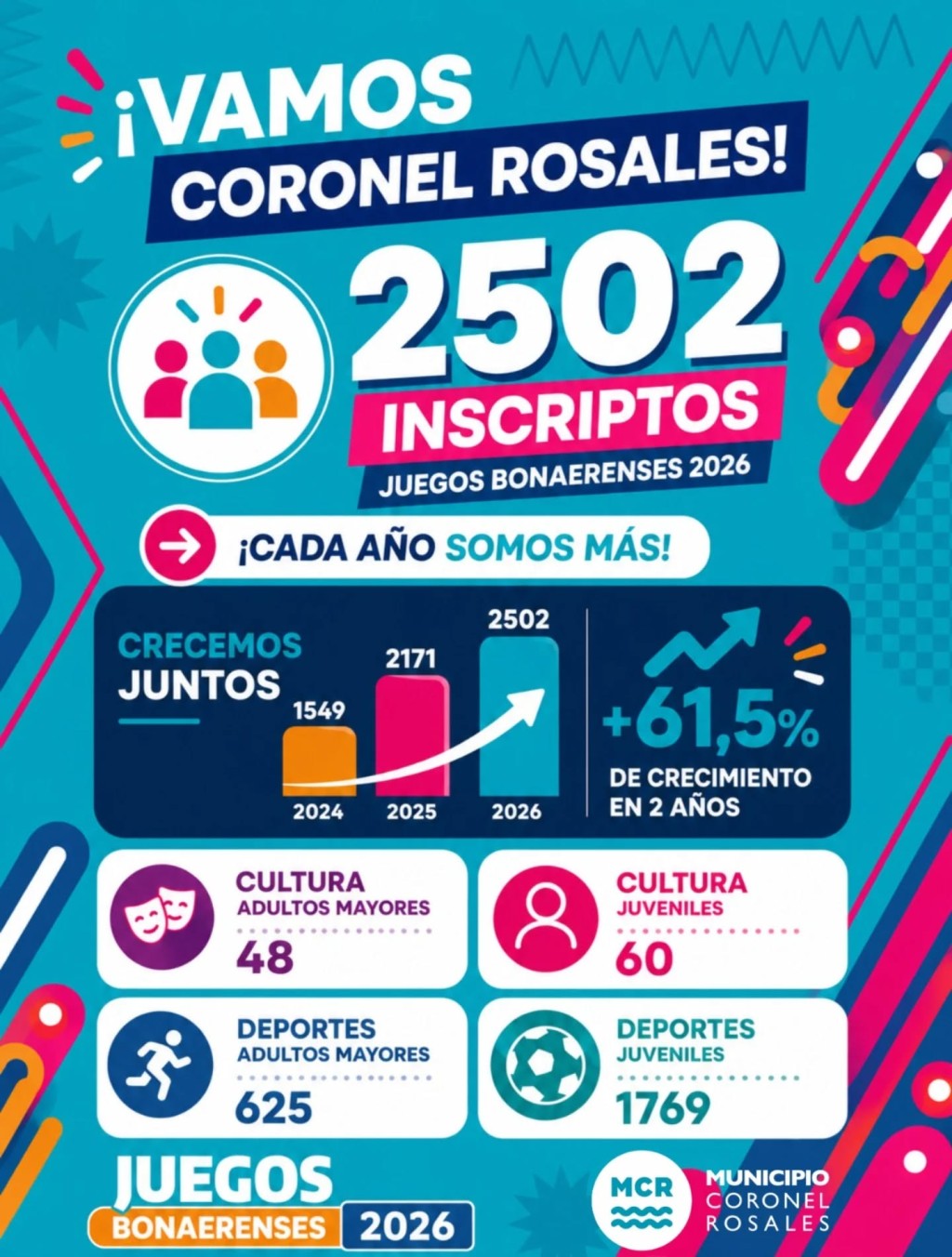 Coronel Rosales marca un r&eacute;cord de inscriptos en los Juegos Bonaerenses