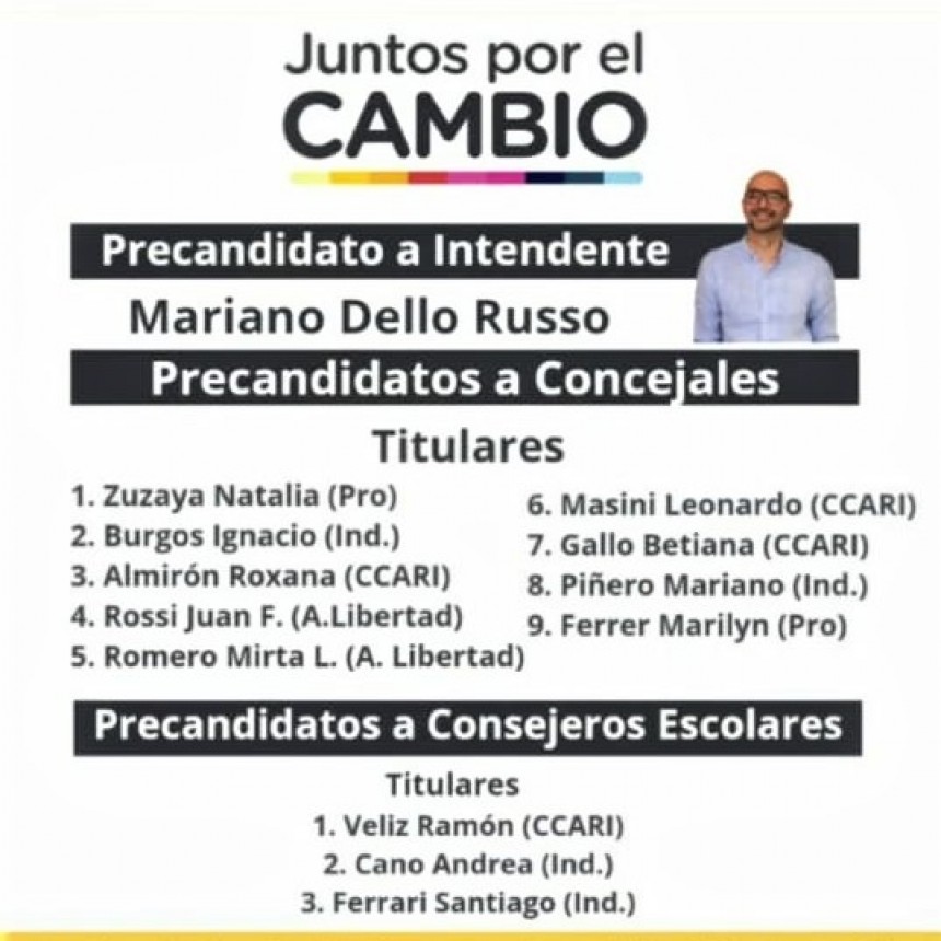 La Coalicion Civica-Ari de Mariano Dello Russo representara a Larreta -Santilli en la interna local de Juntos