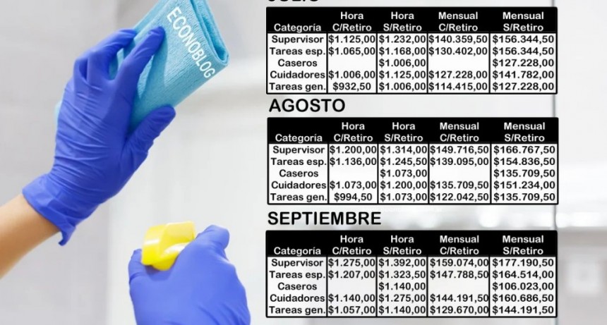 Sueldos básicos del servicio doméstico en julio, agosto y septiembre
