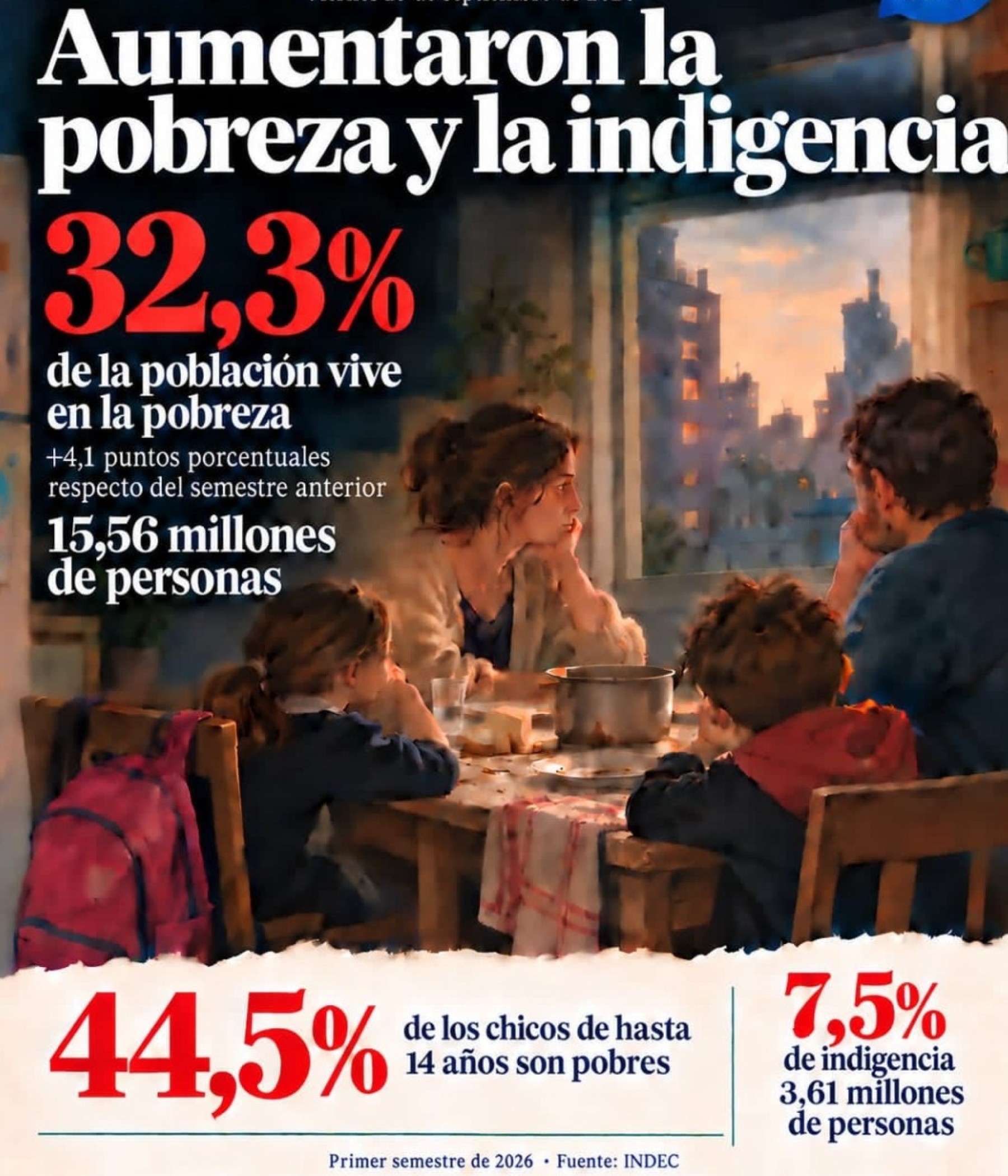 Pobreza en Argentina: el costo de la crisis vuelve a golpear a los hogares
