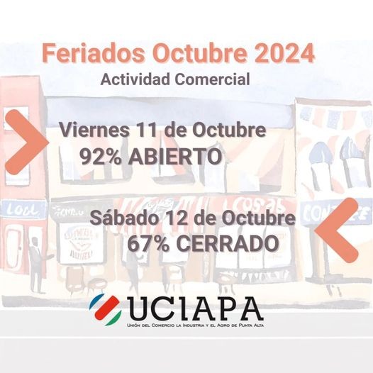 Actividad comercial por fin de Semana Largo